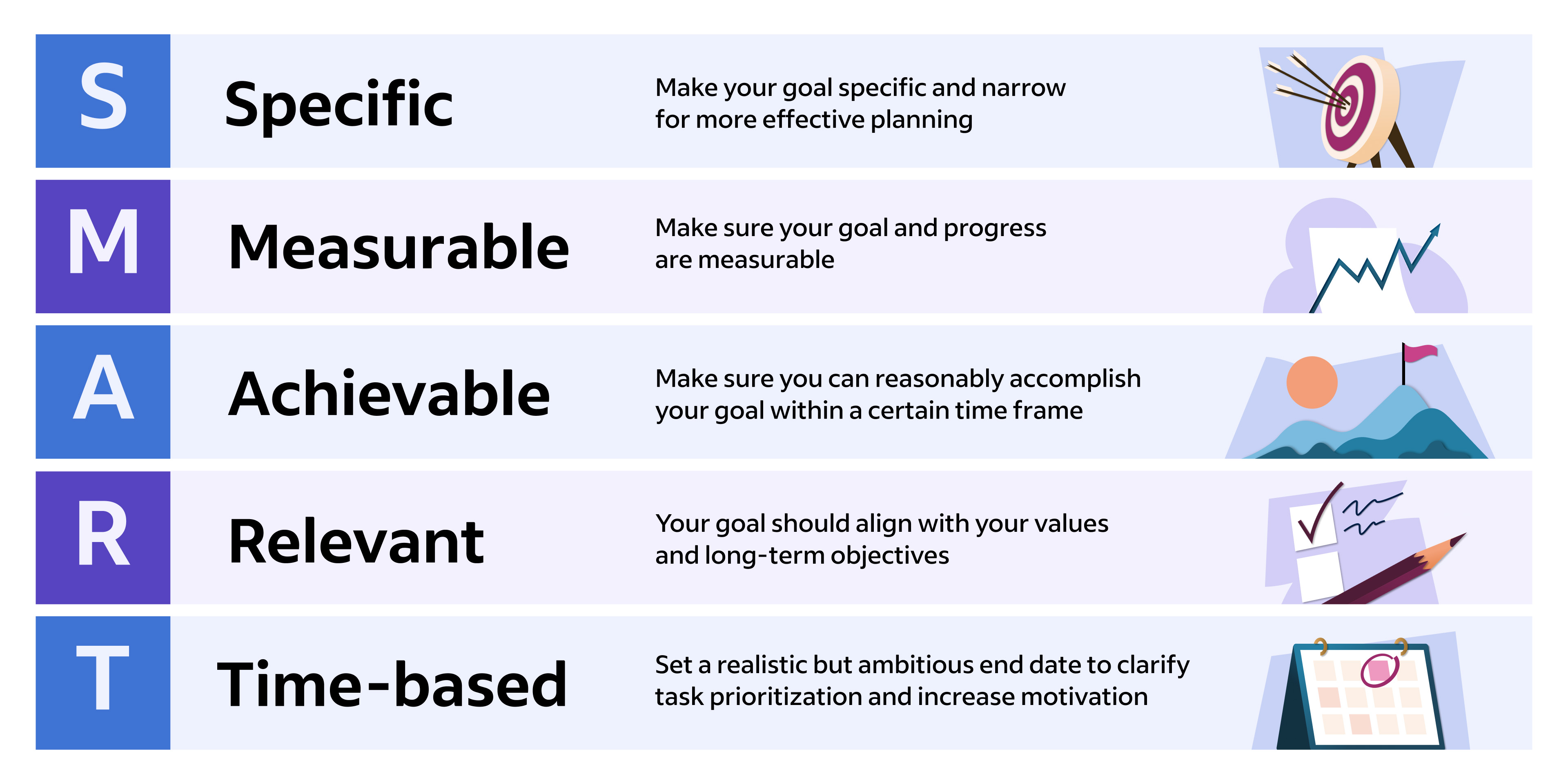 SMART Goals Framework